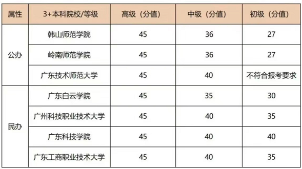 1+X WPS办公应用证书