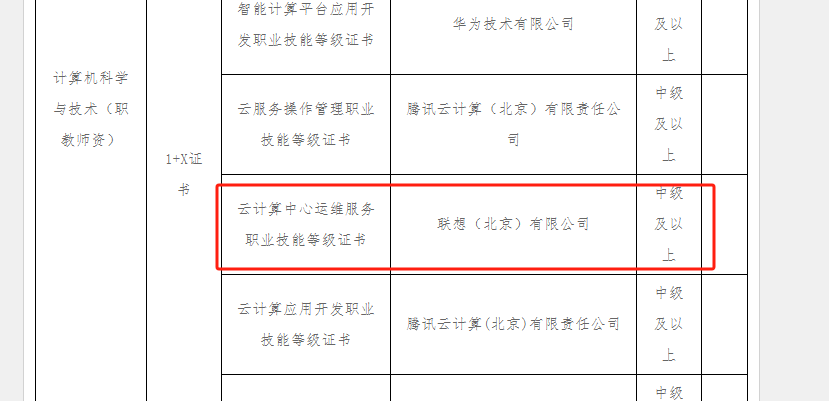 云计算开发与运维1+X证书