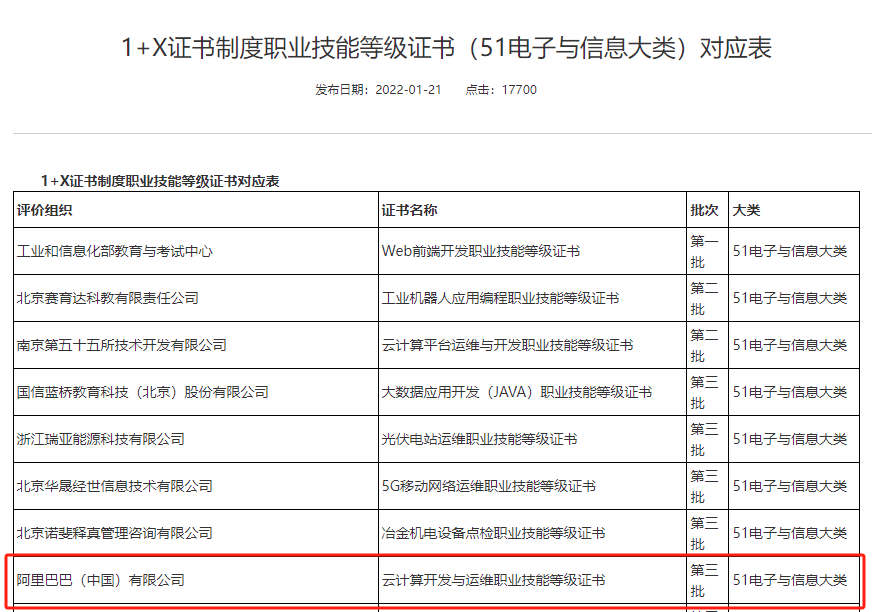 云计算开发与运维1+X证书