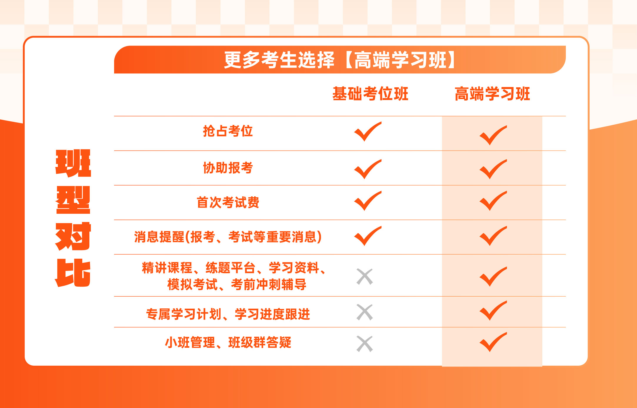 器乐艺术指导职业技能等级证书（高级）