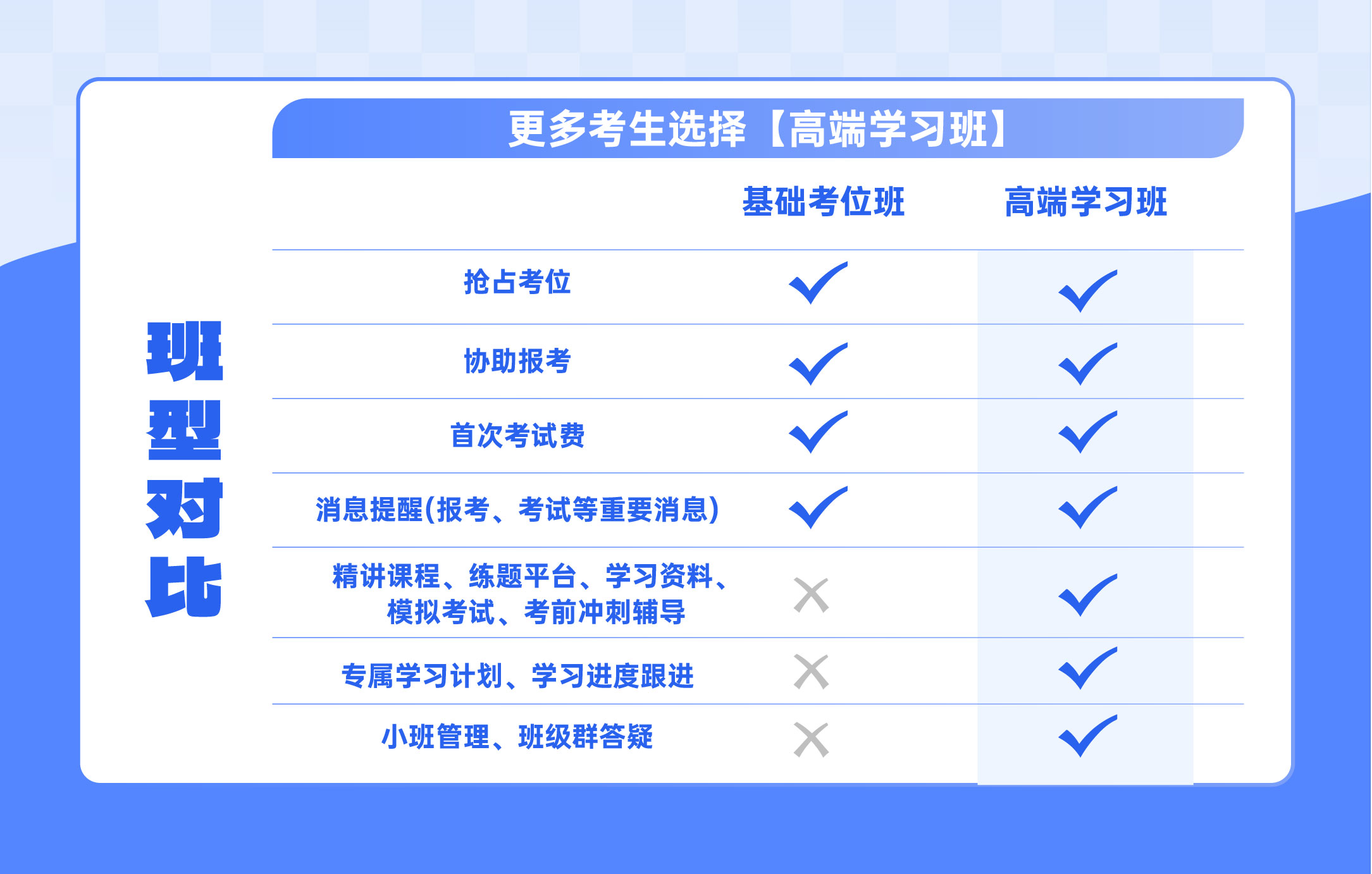 实用英语交际职业技能等级证书（初级）