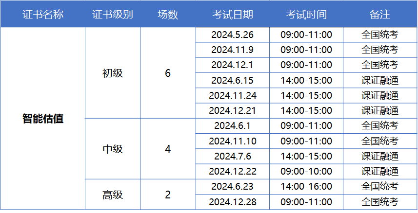 1+X智能估值数据采集与应用证书