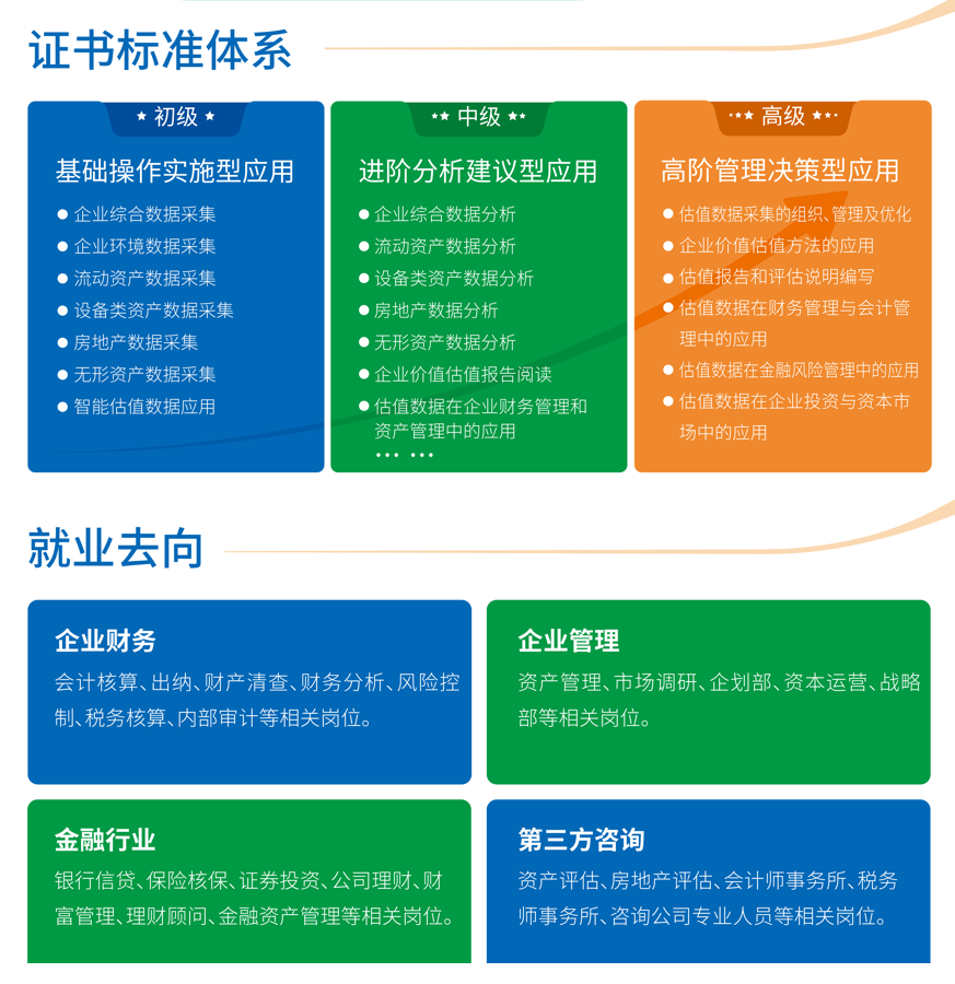 1+X智能估值数据采集与应用证书