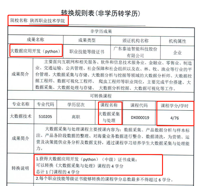 1+X证书