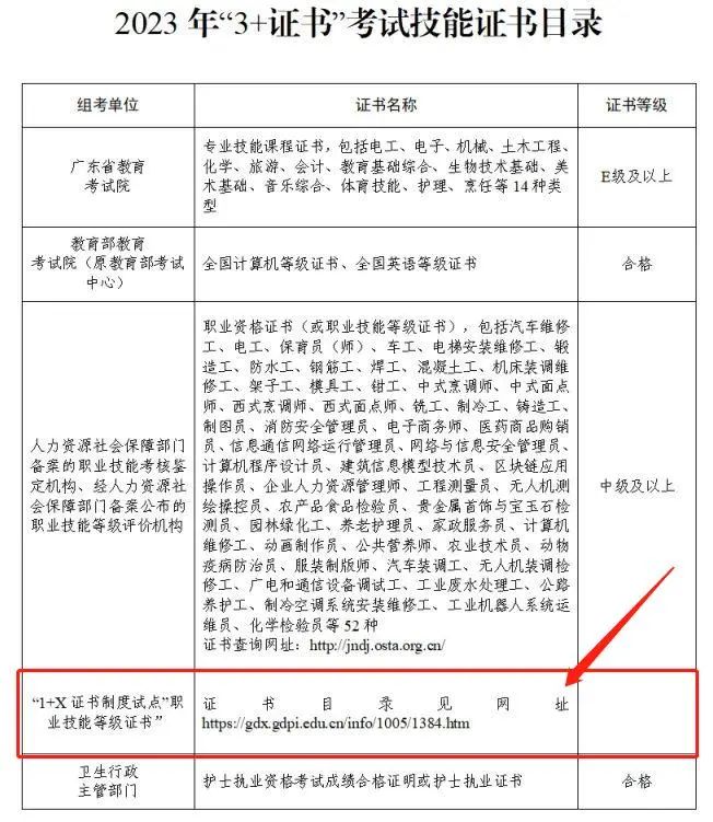 1+X证书