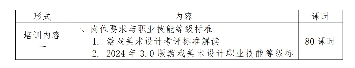 1+X游戏美术设计证书