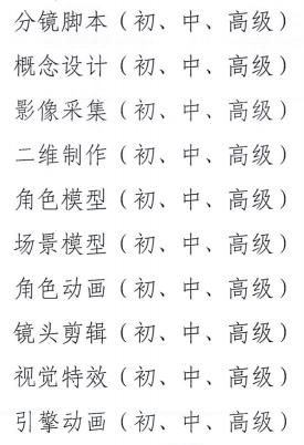 1+X动画制作证书