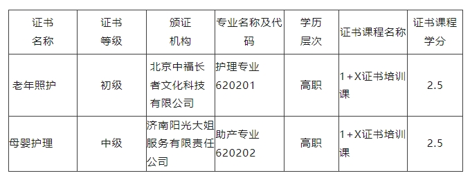 学分银行