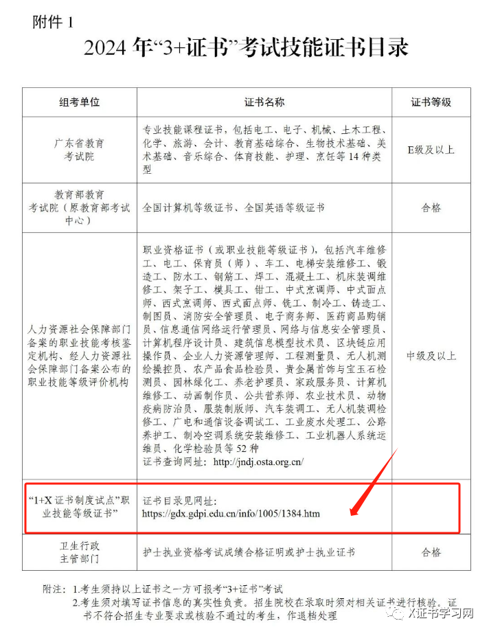 WPS办公应用1+X证书