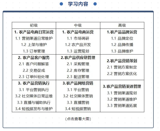 1+X农产品电商运营证书