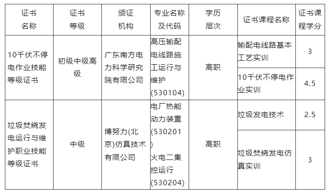 学分银行