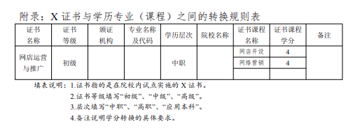 学分银行