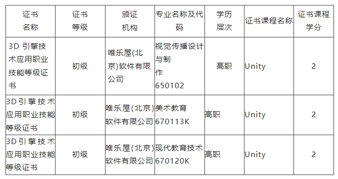 学分银行