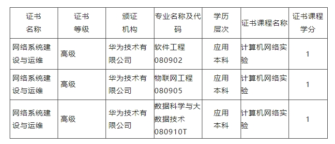 学分银行
