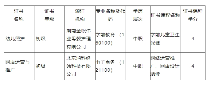 学分银行