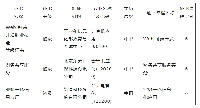 学分银行