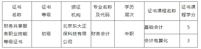 学分银行