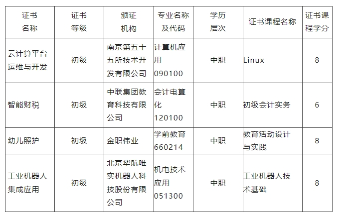 学分银行