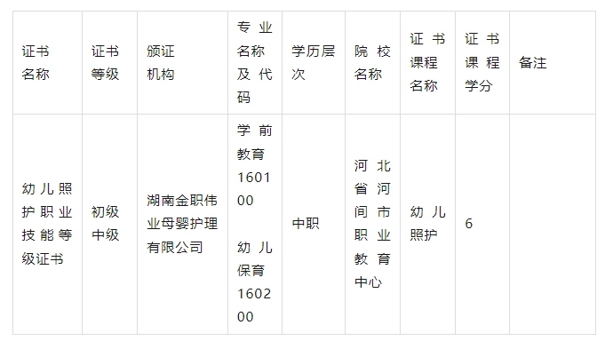 学分银行