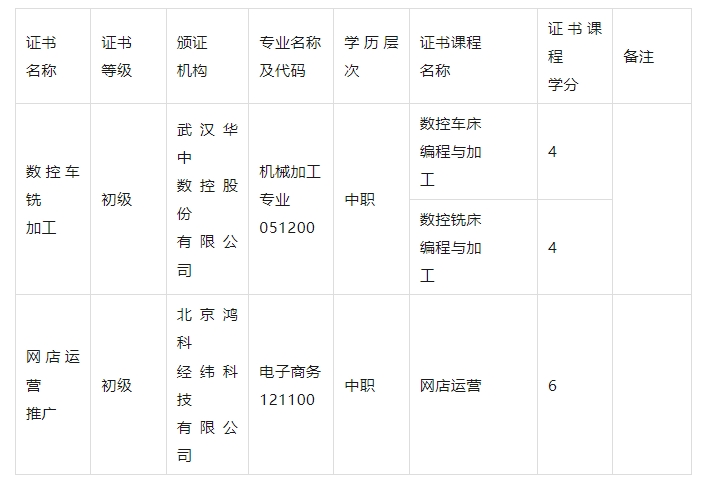 学分银行