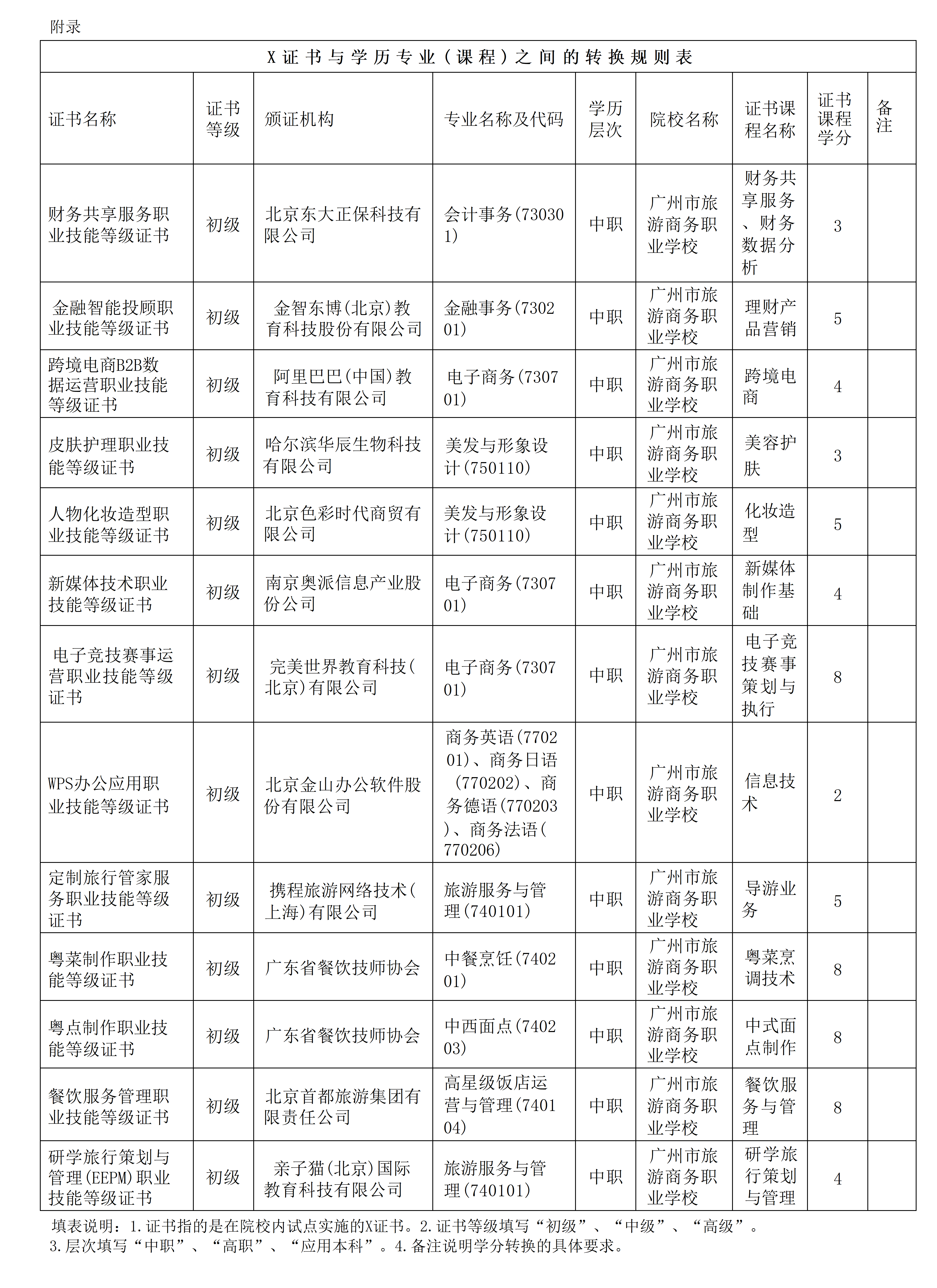 学分银行