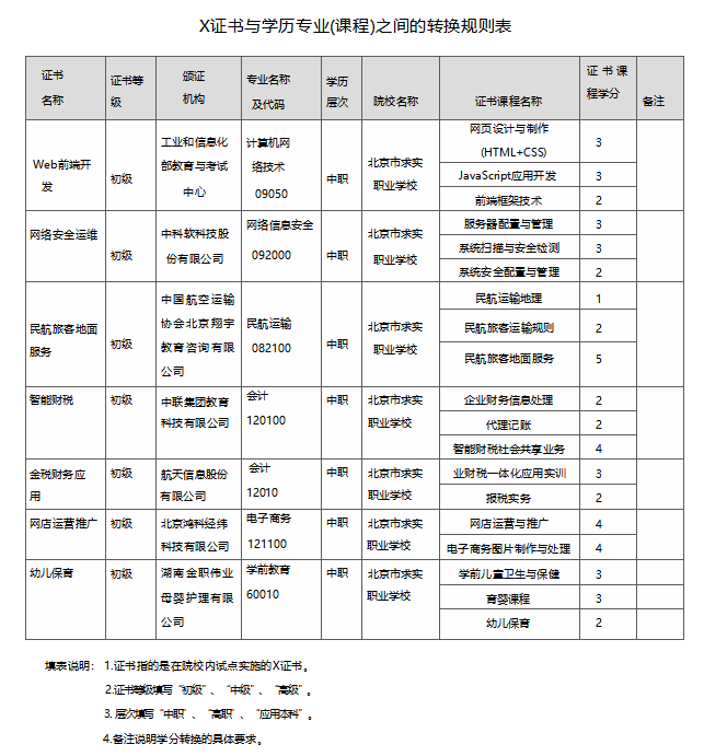 学分银行