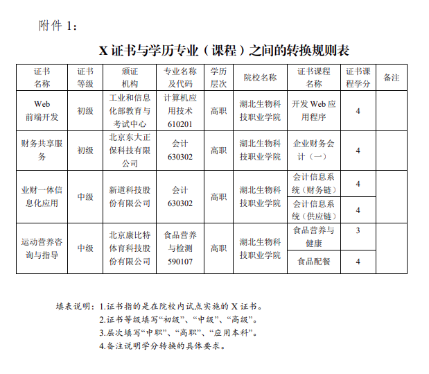 学分银行