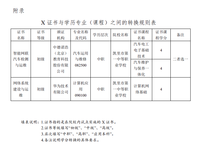 学分银行