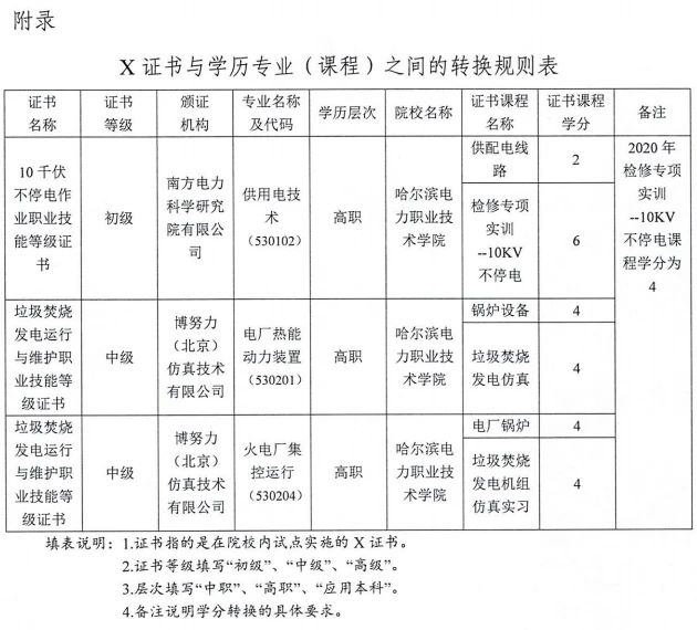 学分银行