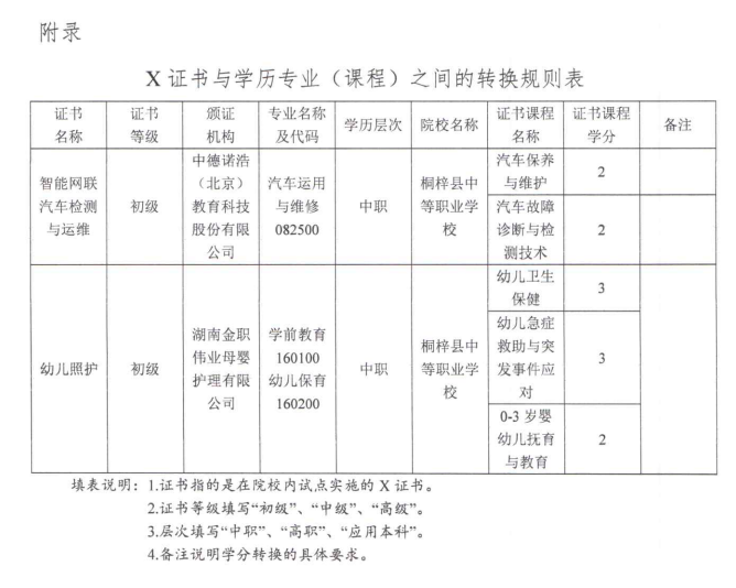 学分银行
