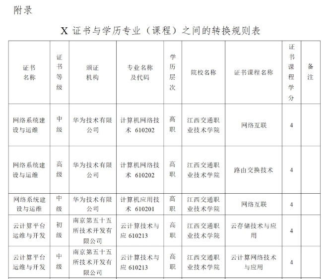 学分银行