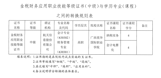 学分银行