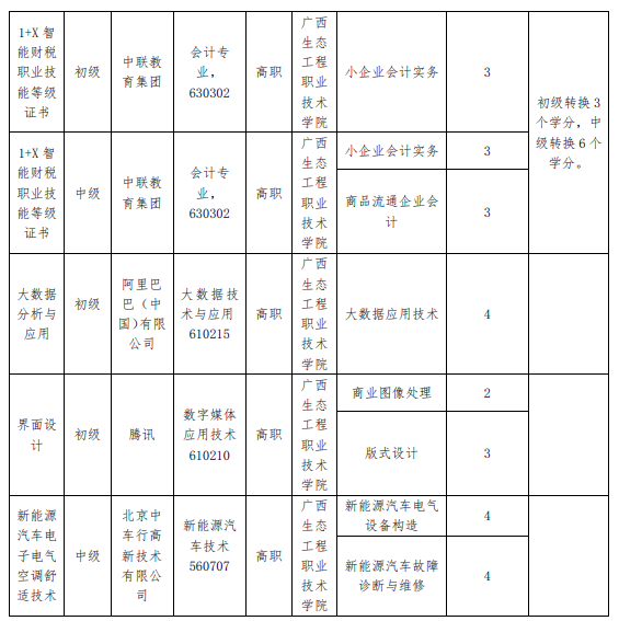 学分银行