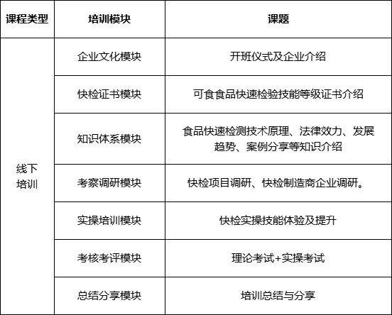 1+X可食食品快速检验证书