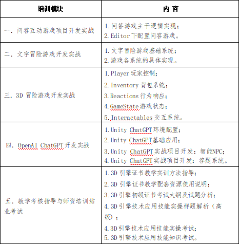 1+X 3D引擎技术应用证书