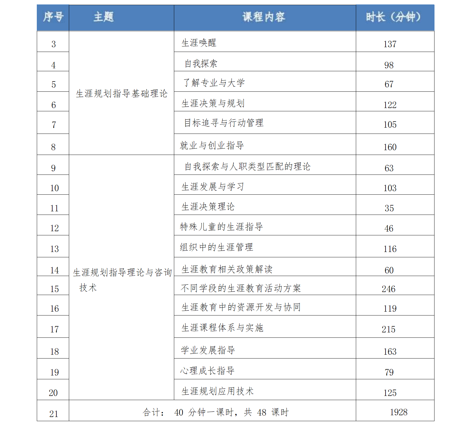 1+X生涯规划指导职业技能等级证书