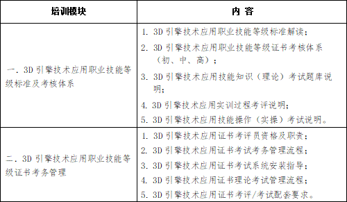 1+X 3D引擎技术应用证书