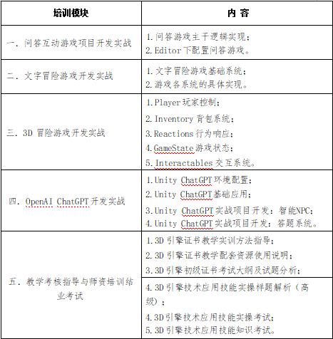 1+X 3D引擎技术应用证书