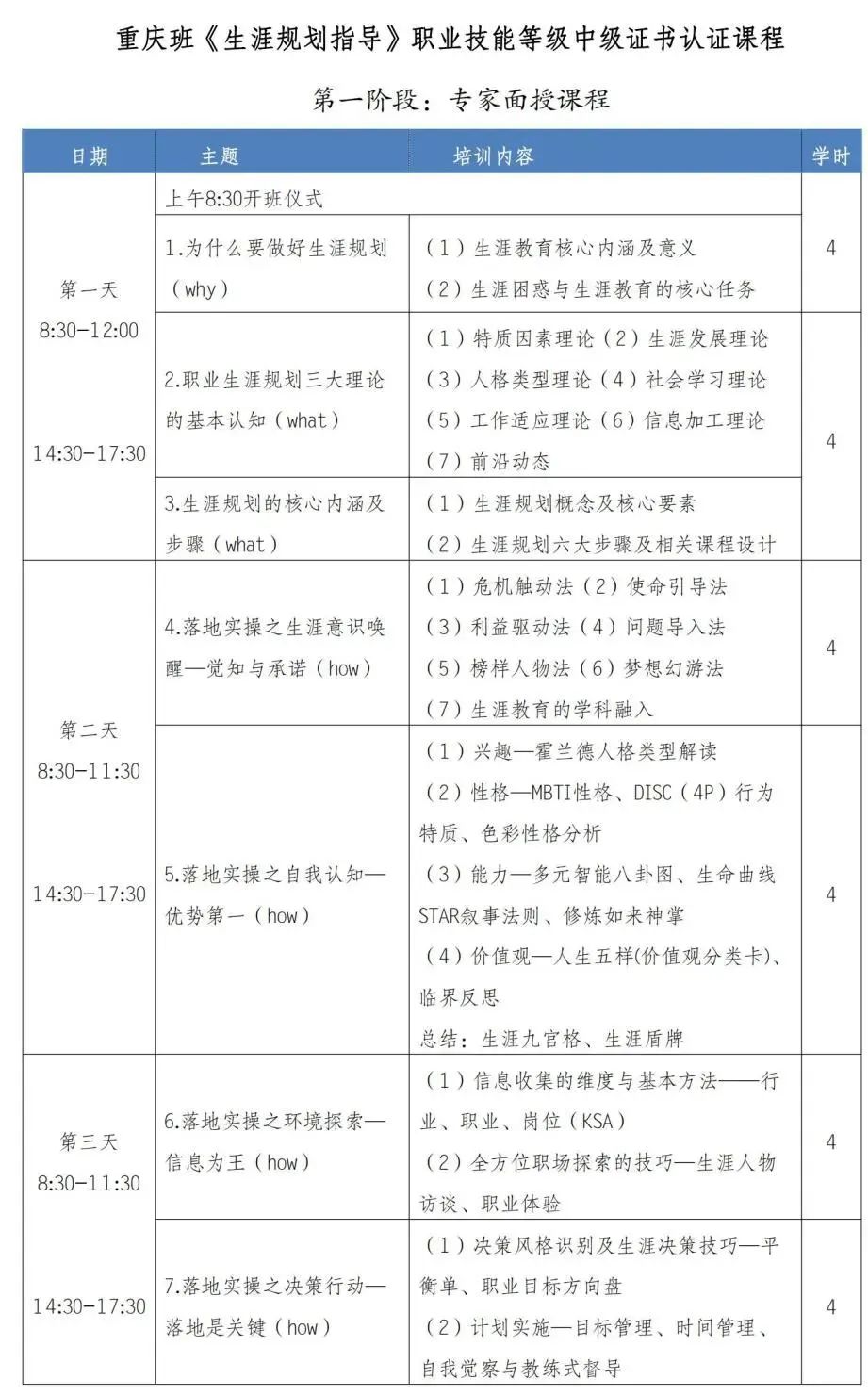 1+X生涯规划指导职业技能等级证书