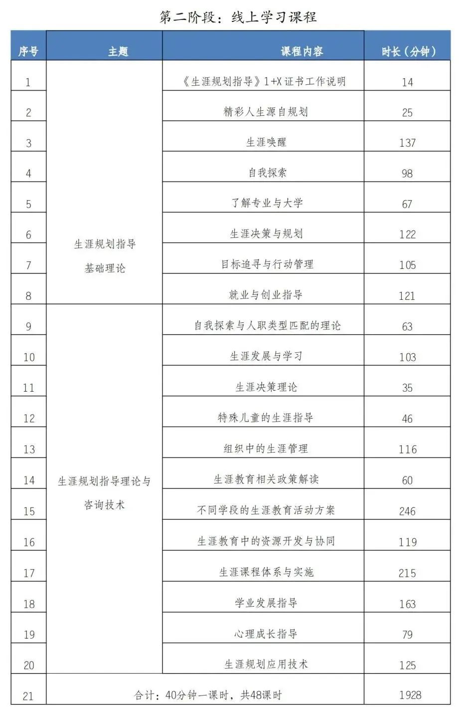 1+X生涯规划指导职业技能等级证书