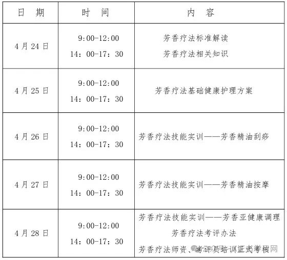 1+X芳香疗法证书