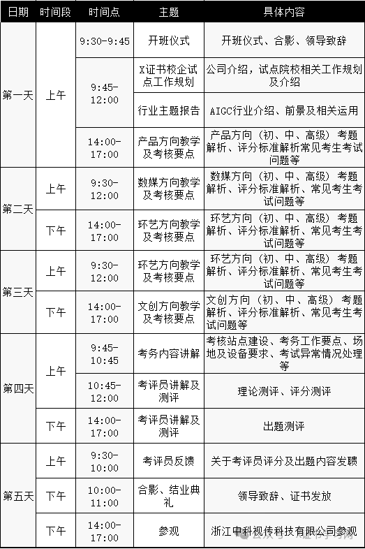 1+X数字创意建模证书