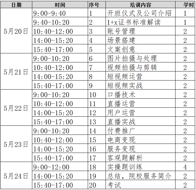 1+X自媒体运营证书