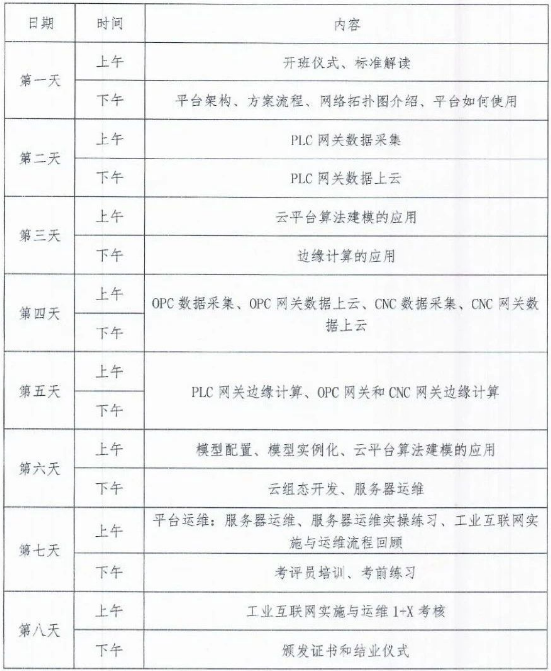 1+X工业互联网实施与运维证书