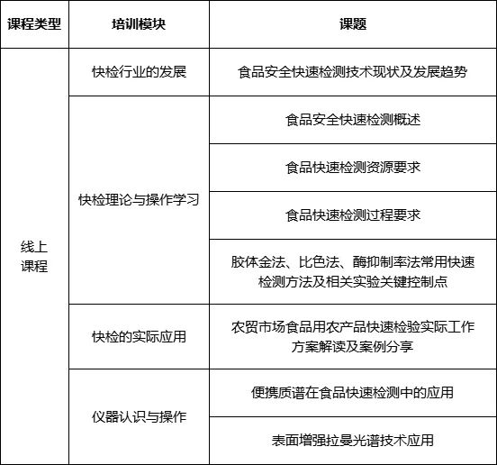 1+X可食食品快速检验证书