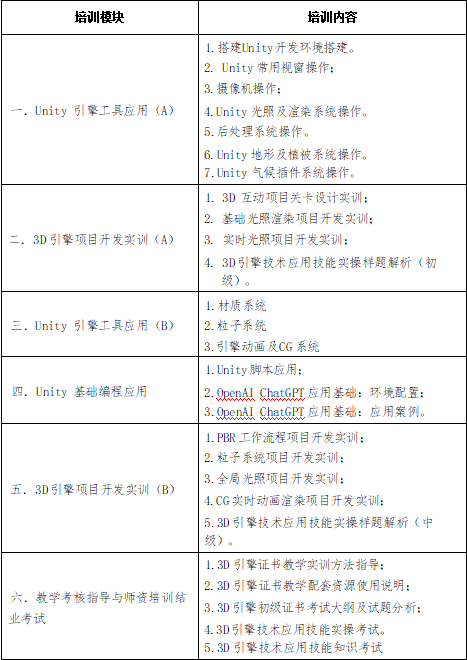 1+X 3D引擎技术应用证书