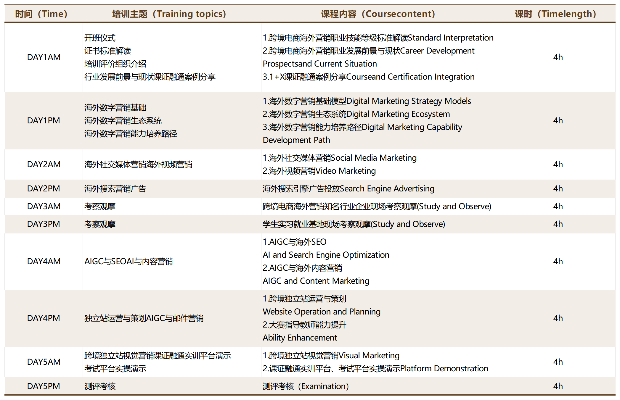 1+X跨境电商海外营销证书