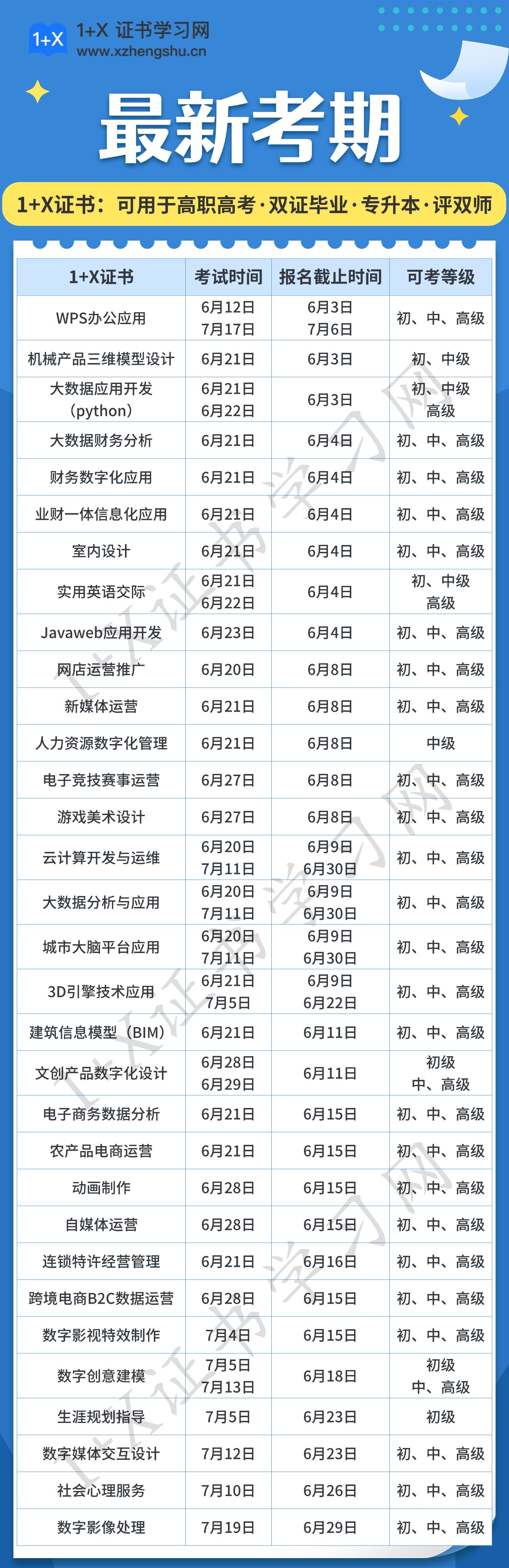 1+X证书考试时间