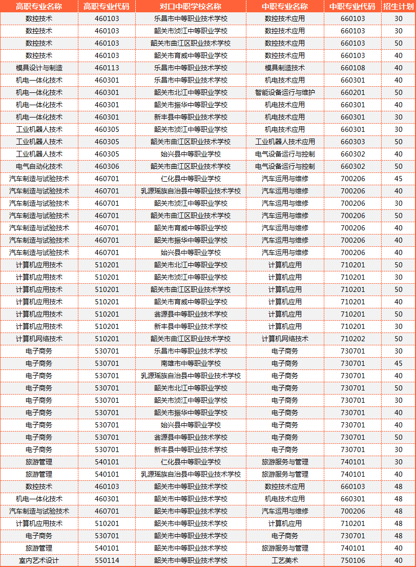 1+x证书