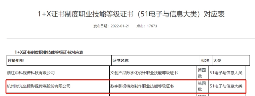 1+X数字影视特效制作证书